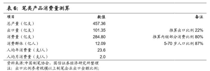 晨光文具（603899） 掘金海量市场，驱动文具零售新成长